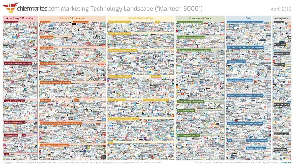 2019 Chief Martech Supergraphic Marketing
