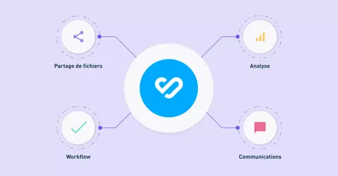 DAM & expérience digitale [3/4]: intégrations DAM essentielles