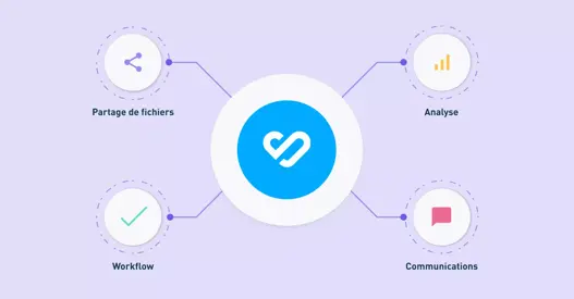 DAM & expérience digitale [3/4]: intégrations DAM essentielles