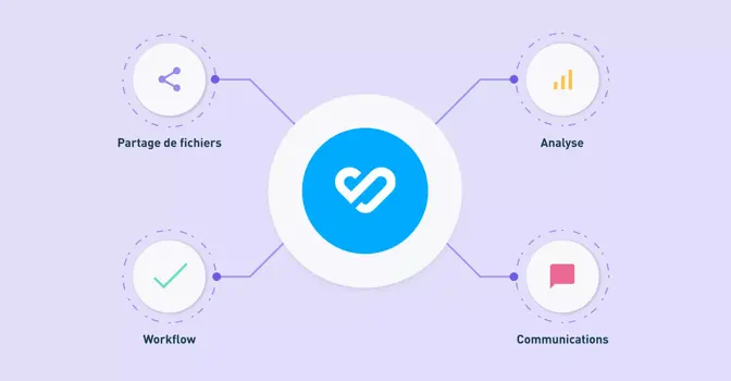 DAM & expérience digitale [3/4]: intégrations DAM essentielles