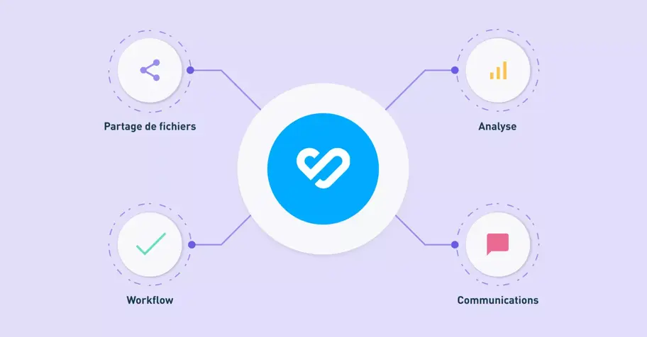 DAM & expérience digitale [3/4]: intégrations DAM essentielles