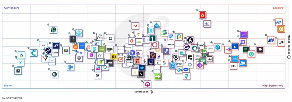G2 Enterprise DAM Grid