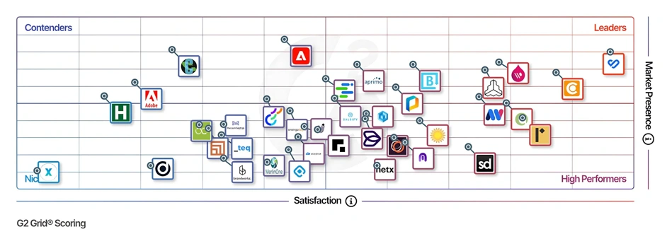 G2 Enterprise DAM Grid