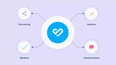 DAM in the DX [3/4]: Four must-have DAM integrations
