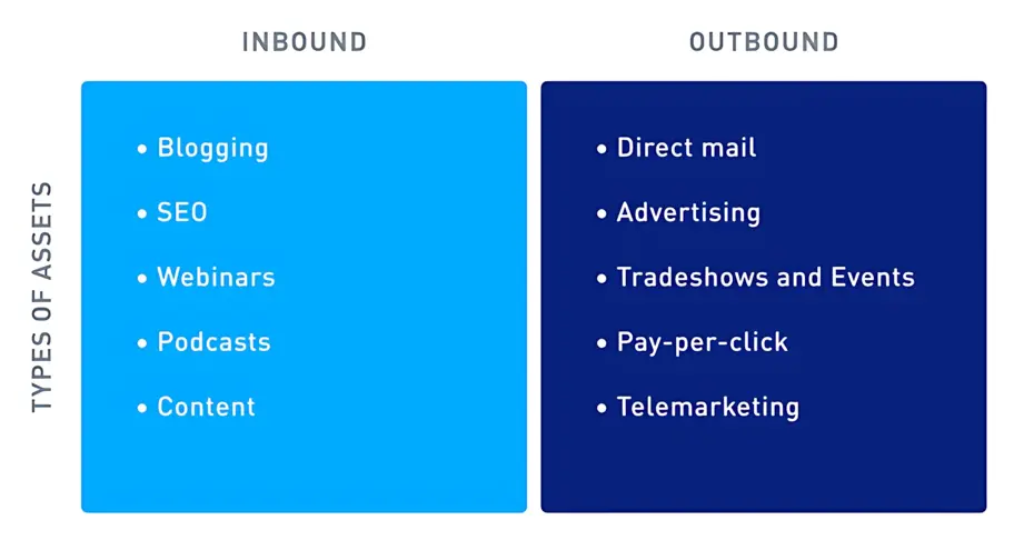 Inbound vs outbound marketing: What’s the best strategy for your brand?