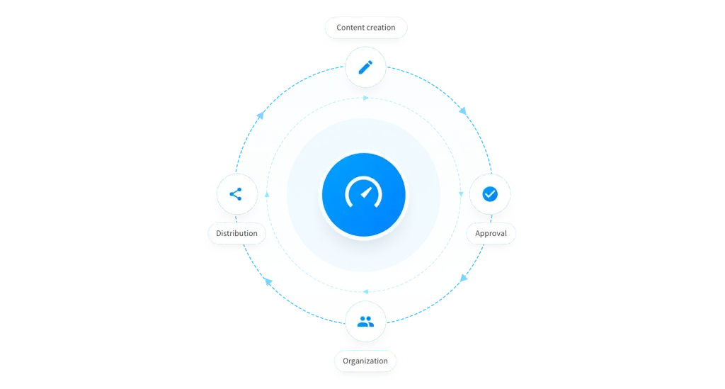 How to compare digital asset management software