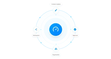 Tips voor het vergelijken van digital asset management software