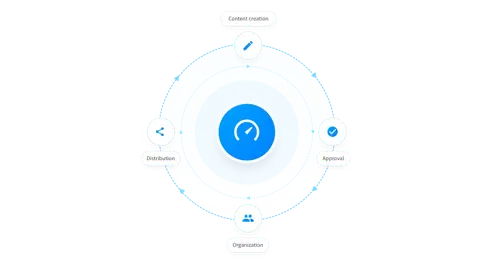 How to compare digital asset management software