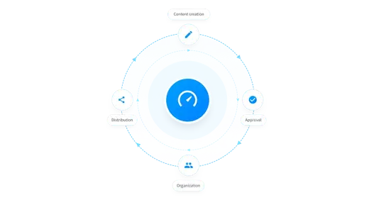 How to compare digital asset management software