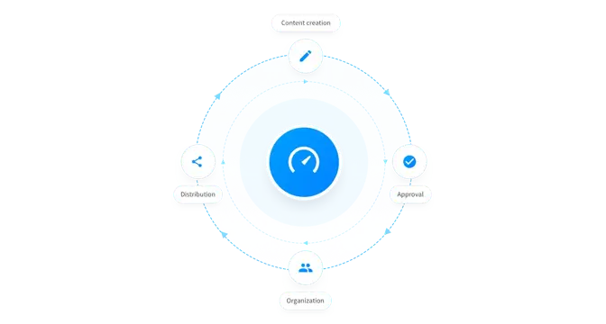 How to compare digital asset management software