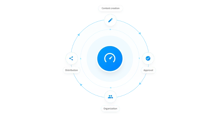 How to compare digital asset management software
