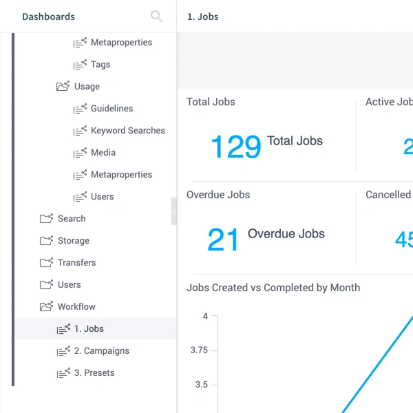 Analysieren Sie die Effizienz eines Projektworkflows