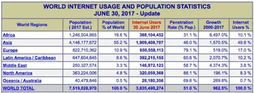 Scaling your SaaS company; with a little advice from Sun Tzu’s art of war
