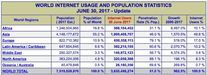 Scaling your SaaS company; with a little advice from Sun Tzu’s art of war