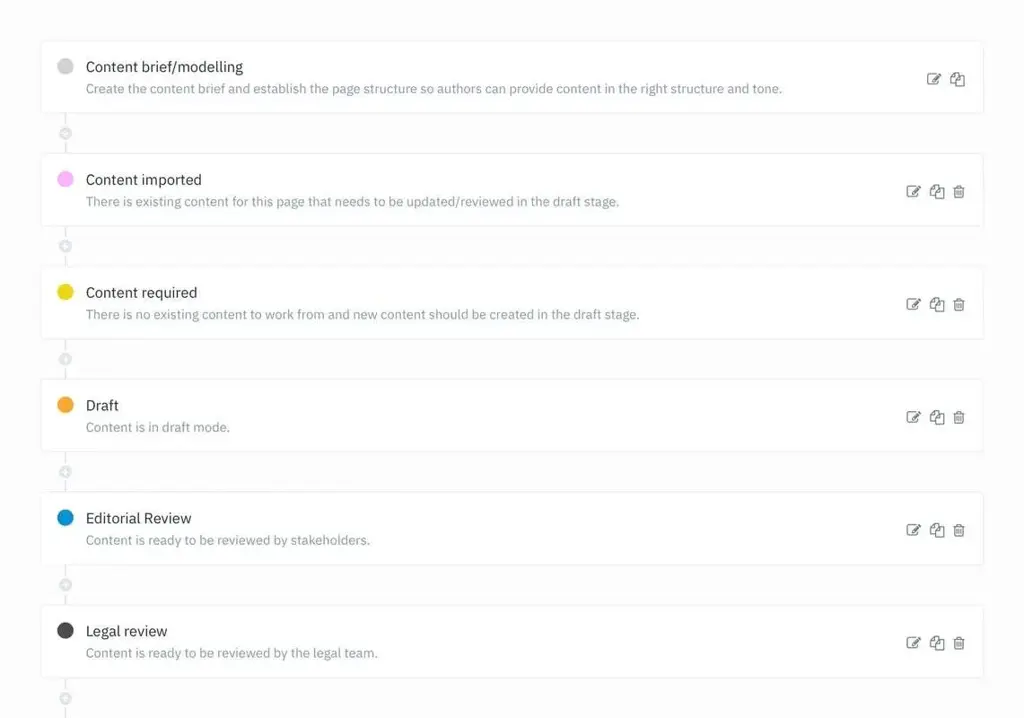 Waarom content workflows belangrijk zijn - en hoe je er zelf een maakt