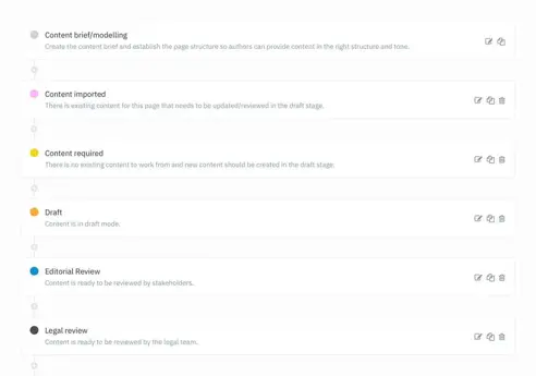 Waarom content workflows belangrijk zijn - en hoe je er zelf een maakt