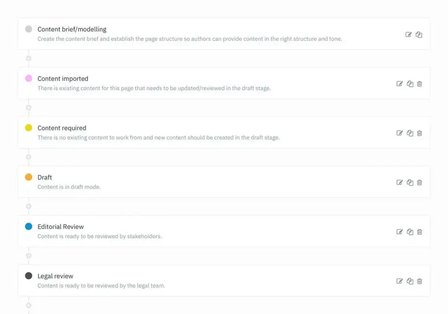 Waarom content workflows belangrijk zijn - en hoe je er zelf een maakt