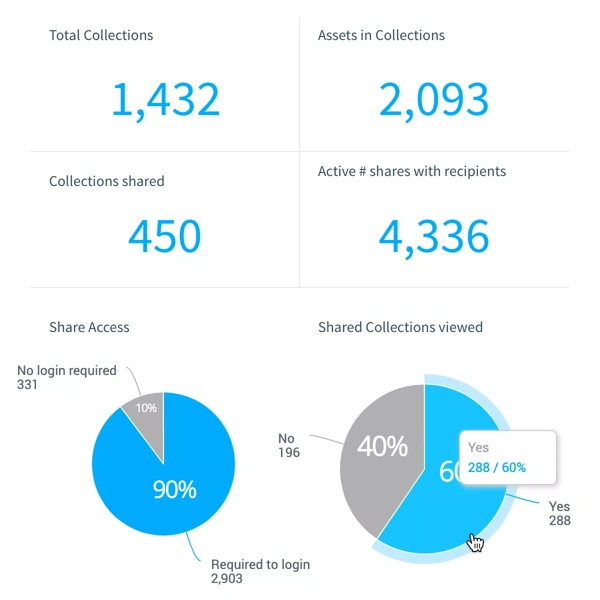 Intuitive interface for crystal-clear insights