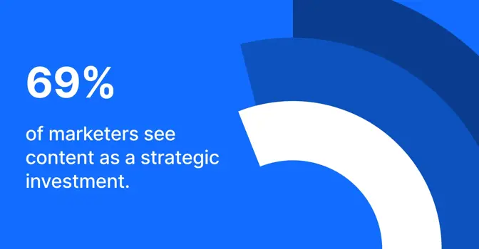 State of Content report: Key insights from top marketers on gaining a competitive edge in 2023