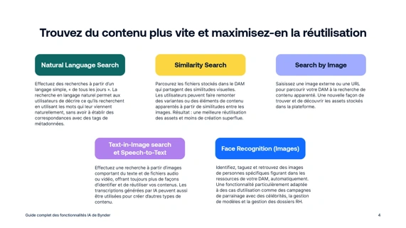 Le guide complet des fonctionnalités IA de Bynder