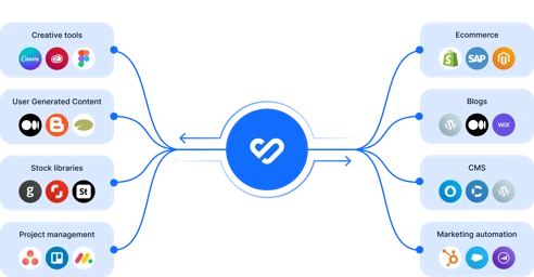 The beating heart of your content marketing stack