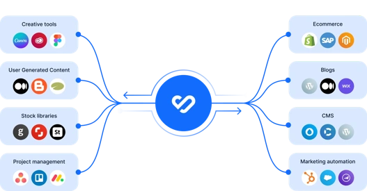 The beating heart of your content marketing stack