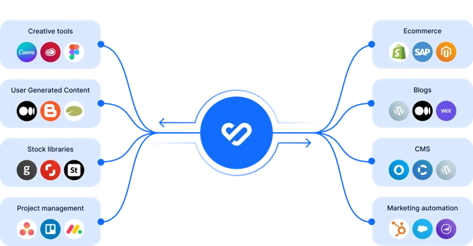 The beating heart of your content marketing stack