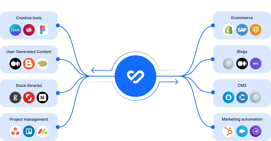 The beating heart of your content marketing stack