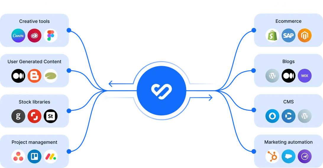 The beating heart of your content marketing stack
