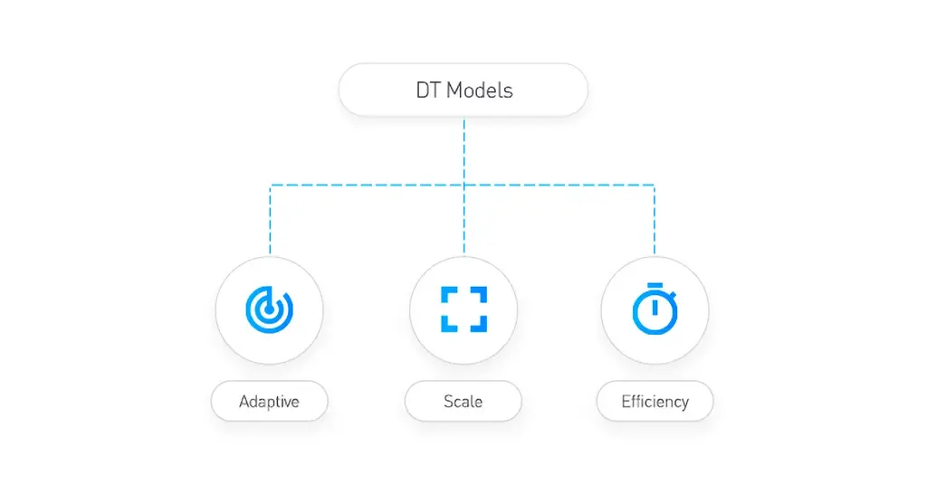 Digital transFOMO: Don’t get left behind!