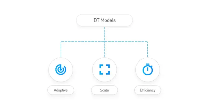 Digital transFOMO: Don’t get left behind!