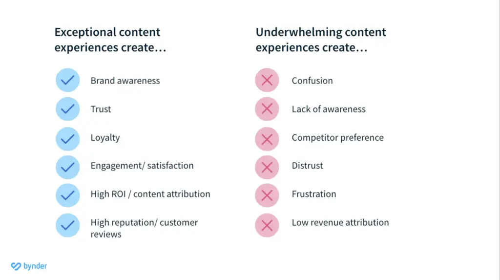 Expérience de contenu : 7 statistiques incontournables