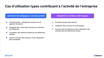 Spotlight Client : comment Schmidt Groupe accélère son time-to-market de 50 % et renforce sa diffusion omnicanale à l’international grâce à Akeneo et Bynder