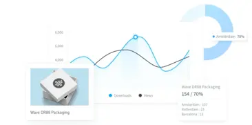 DAM in the DX [3/4]: Four must-have DAM integrations