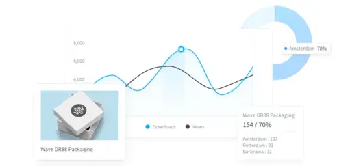 DAM in the DX [3/4]: Four must-have DAM integrations