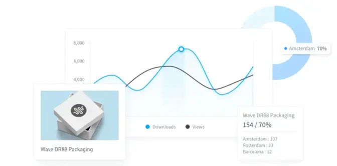 DAM in the DX [3/4]: Four must-have DAM integrations