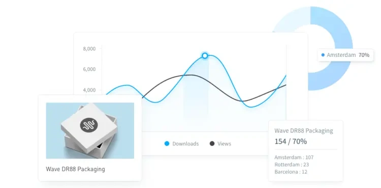 Blog Bynder Content 2019 July Dam DX 3 Analytics Intergrations