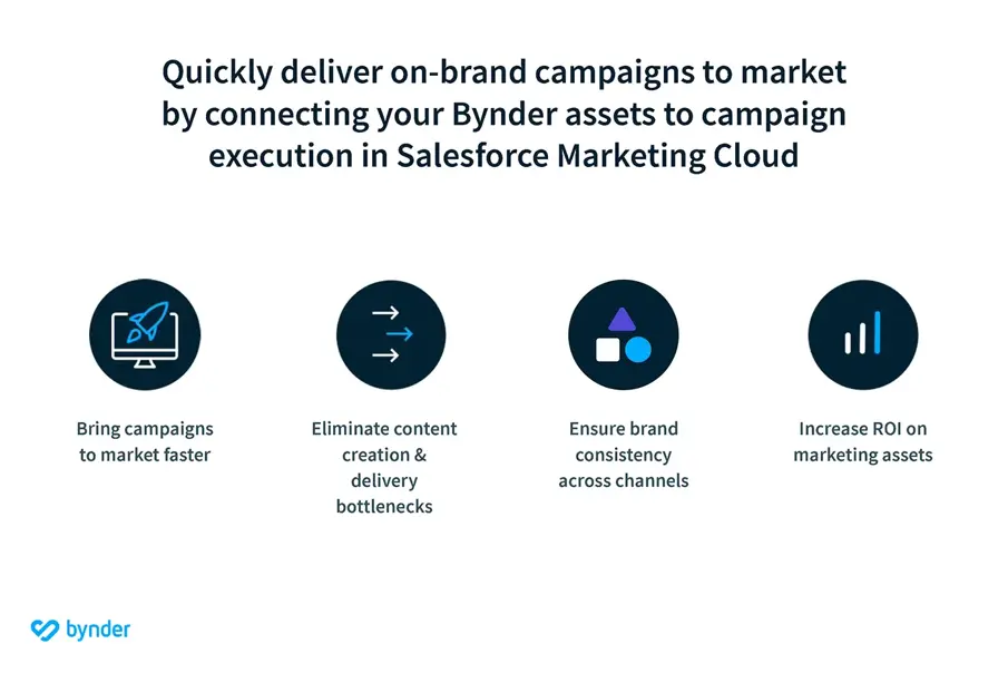 Blog Bynder Content 2020 November Salesforce Bynder Integration Steps