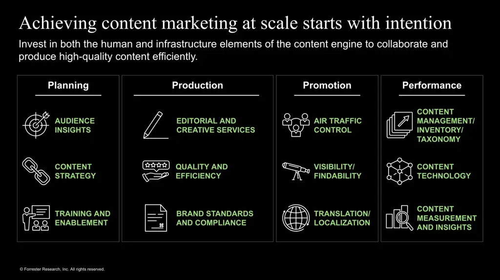 Maîtriser le processus de création de contenu pour créer des expériences exceptionnelles.