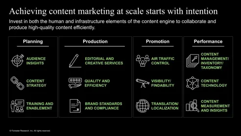 Maîtriser le processus de création de contenu pour créer des expériences exceptionnelles.