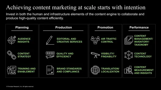 Maîtriser le processus de création de contenu pour créer des expériences exceptionnelles.