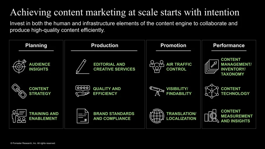 Maîtriser le processus de création de contenu pour créer des expériences exceptionnelles.