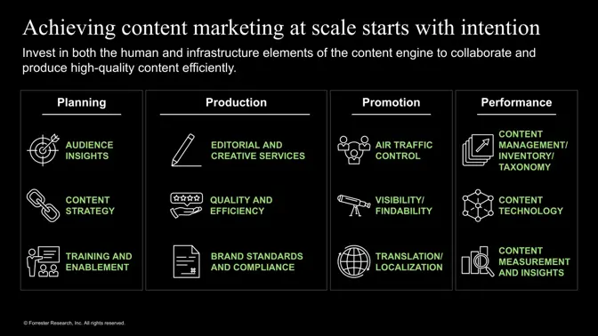 ​​De moderne contentmotor inzetten om krachtige  contentervaringen te bouwen