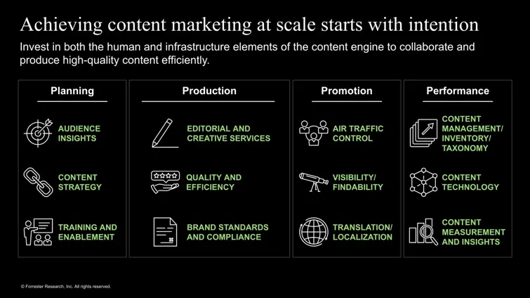 Blog Bynder Content 2022 September Managing Modern Content Engine 4