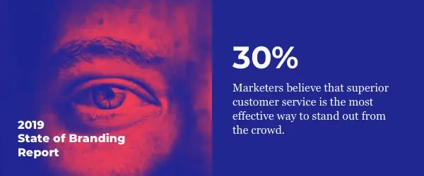 Blog Bynder Content 2019 May Service State Of Branding
