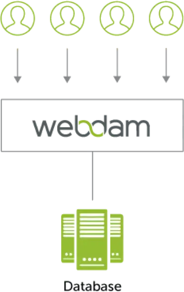 Grow and adapt with true multi-tenant architecture