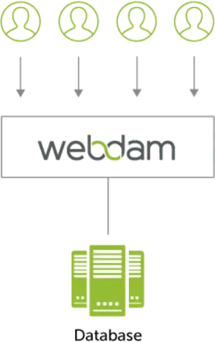 Grow and adapt with true multi-tenant architecture