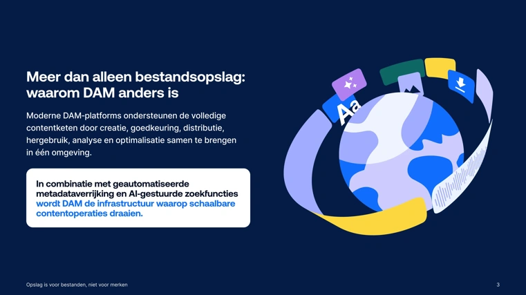 Ontdek hoe digital asset management teams helpt verder te komen dan alleen cloudopslag