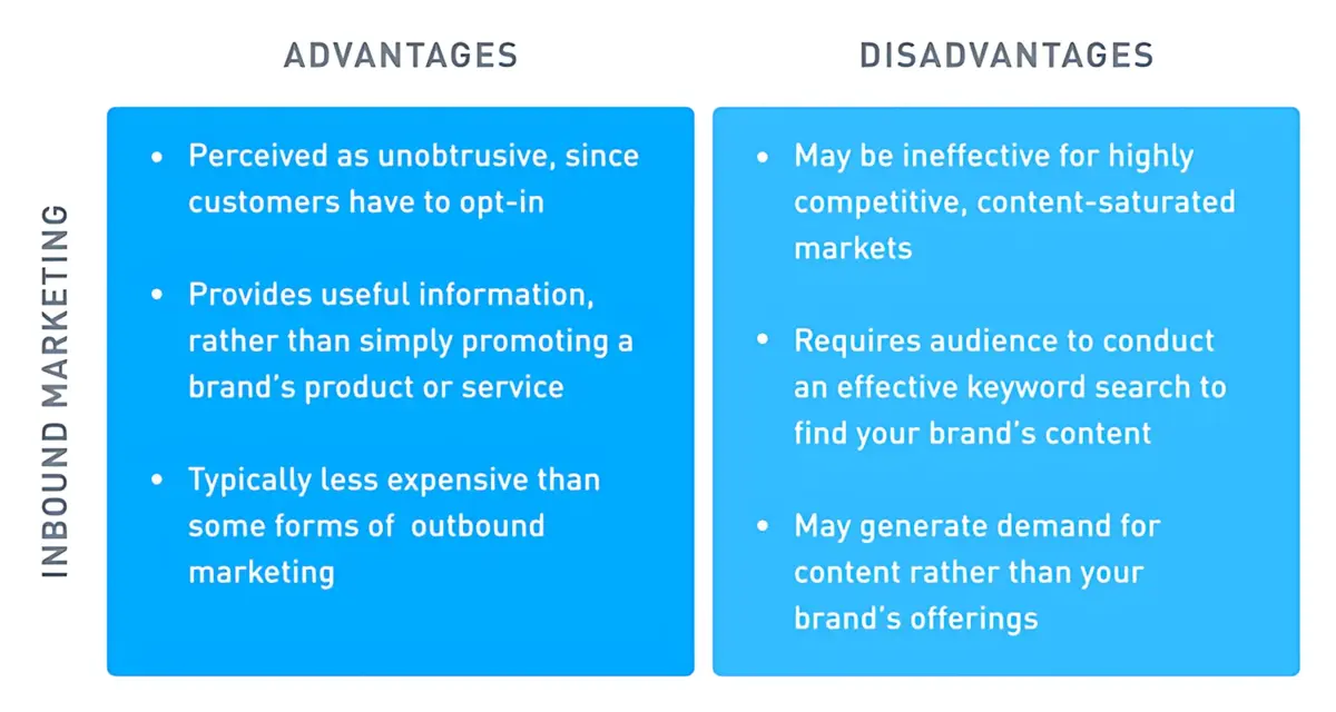 https://dam.bynder.com/transform/d9c5a268-5b61-4643-bfcf-a3aee8bcbdd1/blog-bynder-content-inboundoutbound-advantages.png