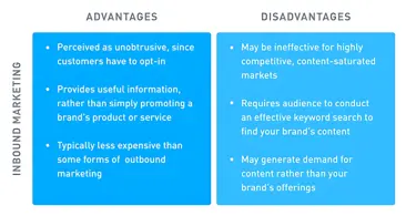 Inbound vs outbound marketing: What’s the best strategy for your brand?